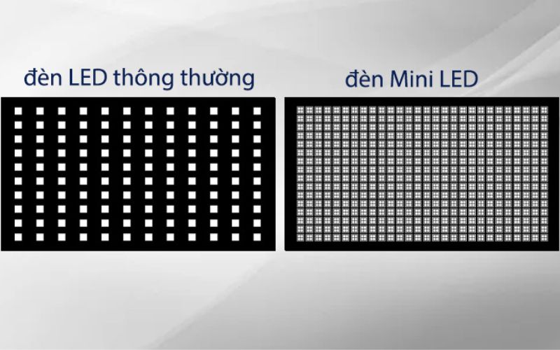 Công nghệ đèn nền Mini LED